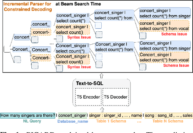 Figure 1 for N-Best Hypotheses Reranking for Text-To-SQL Systems