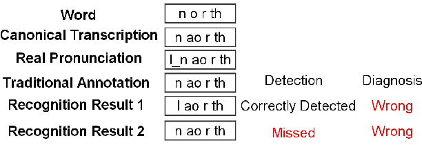 Figure 1 for Deep segmental phonetic posterior-grams based discovery of non-categories in L2 English speech