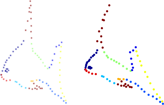 Figure 1 for 3D non-rigid registration using color: Color Coherent Point Drift