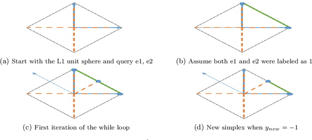 Figure 1 for Learning Halfspaces With Membership Queries