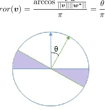Figure 2 for Learning Halfspaces With Membership Queries