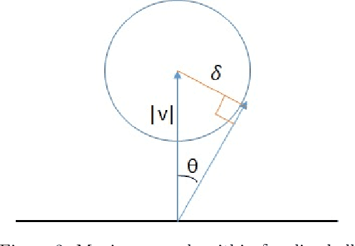 Figure 3 for Learning Halfspaces With Membership Queries