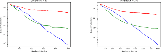 Figure 4 for Learning Halfspaces With Membership Queries