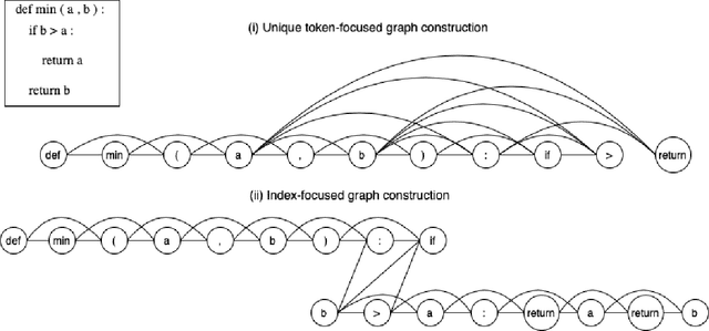 Figure 1 for ReGVD: Revisiting Graph Neural Networks for Vulnerability Detection