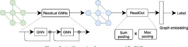 Figure 3 for ReGVD: Revisiting Graph Neural Networks for Vulnerability Detection