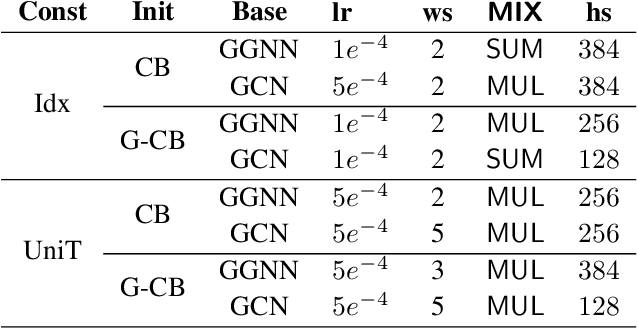 Figure 4 for ReGVD: Revisiting Graph Neural Networks for Vulnerability Detection
