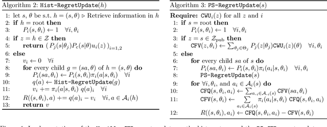 Figure 1 for Fast Algorithms for Poker Require Modelling it as a Sequential Bayesian Game