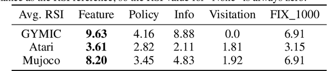 Figure 2 for A Benchmark for Low-Switching-Cost Reinforcement Learning