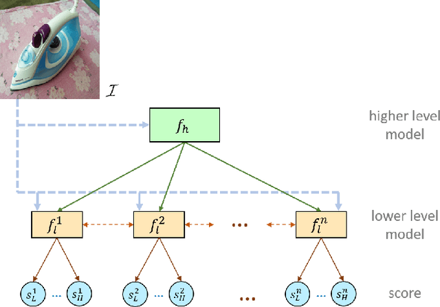 Figure 3 for Deep Analysis of Visual Product Reviews
