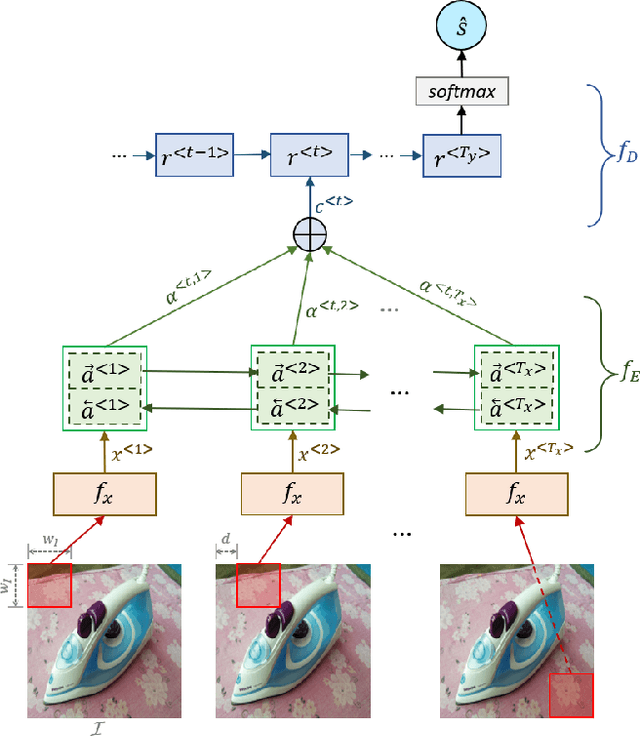 Figure 4 for Deep Analysis of Visual Product Reviews