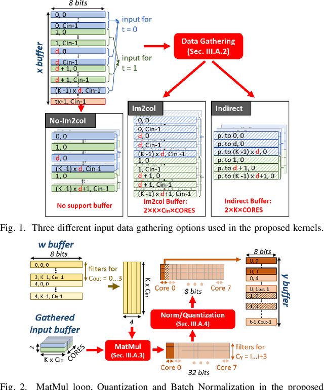 Figure 1 for TCN Mapping Optimization for Ultra-Low Power Time-Series Edge Inference