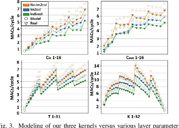 Figure 2 for TCN Mapping Optimization for Ultra-Low Power Time-Series Edge Inference