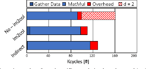 Figure 3 for TCN Mapping Optimization for Ultra-Low Power Time-Series Edge Inference