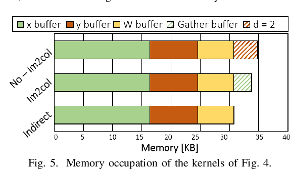 Figure 4 for TCN Mapping Optimization for Ultra-Low Power Time-Series Edge Inference