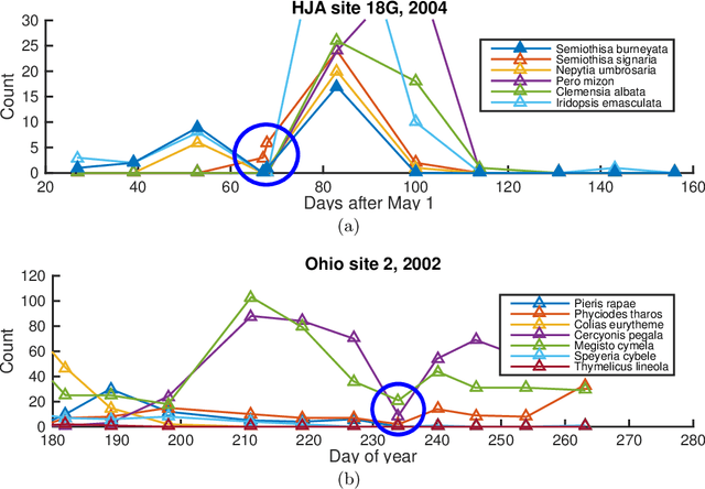 Figure 1 for Sibling Regression for Generalized Linear Models