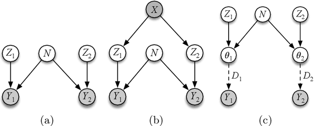 Figure 3 for Sibling Regression for Generalized Linear Models
