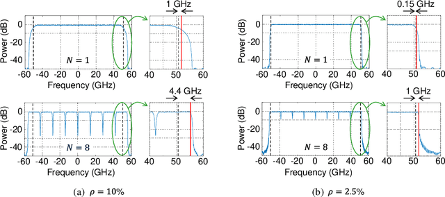 Figure 3 for On Digital Subcarrier Multiplexing under A Bandwidth Limitation and ASE Noise