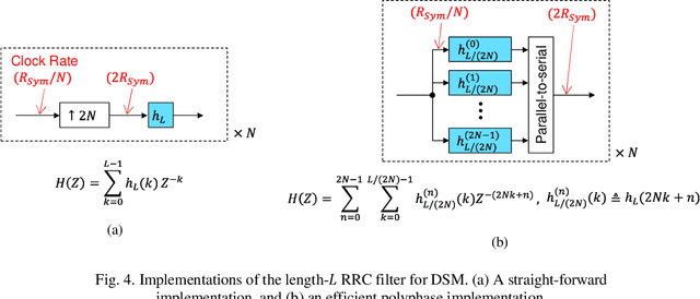 Figure 4 for On Digital Subcarrier Multiplexing under A Bandwidth Limitation and ASE Noise