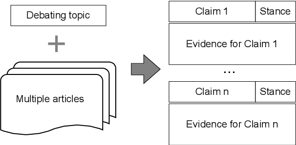 Figure 1 for IAM: A Comprehensive and Large-Scale Dataset for Integrated Argument Mining Tasks