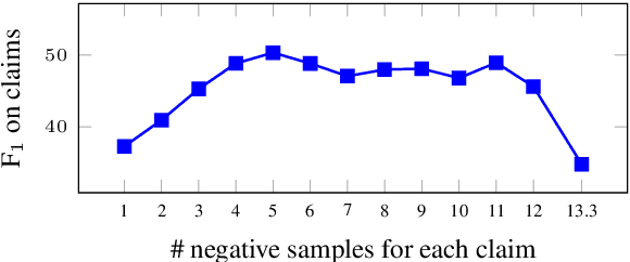 Figure 4 for IAM: A Comprehensive and Large-Scale Dataset for Integrated Argument Mining Tasks