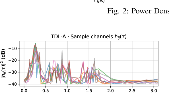 Figure 3 for MIMO-GAN: Generative MIMO Channel Modeling