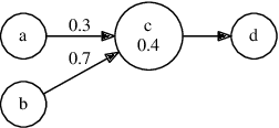 Figure 3 for A Preliminary Report on Probabilistic Attack Normal Form for Constellation Semantics