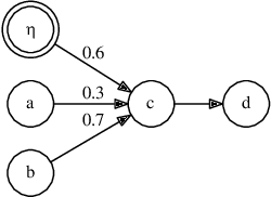 Figure 4 for A Preliminary Report on Probabilistic Attack Normal Form for Constellation Semantics