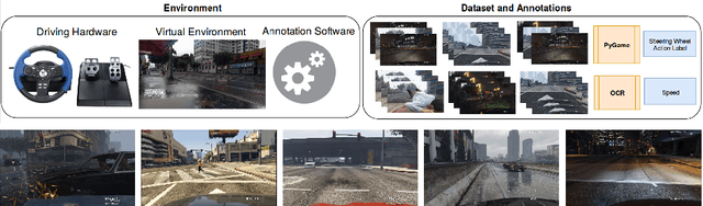 Figure 1 for VIENA2: A Driving Anticipation Dataset