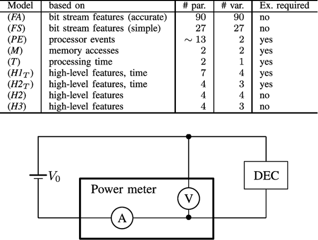 Figure 4 for Modeling the Energy Consumption of the HEVC Decoding Process
