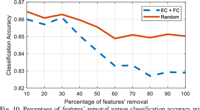 Figure 2 for Causality based Feature Fusion for Brain Neuro-Developmental Analysis