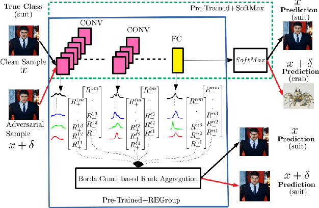 Figure 1 for Dissecting Deep Networks into an Ensemble of Generative Classifiers for Robust Predictions