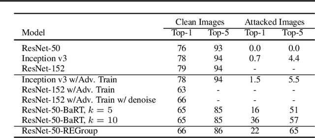 Figure 2 for Dissecting Deep Networks into an Ensemble of Generative Classifiers for Robust Predictions
