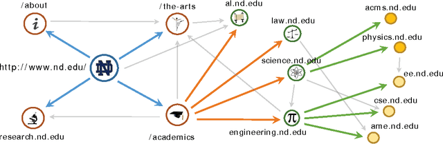 Figure 1 for Scalable Models for Computing Hierarchies in Information Networks