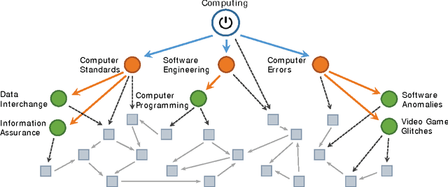 Figure 4 for Scalable Models for Computing Hierarchies in Information Networks