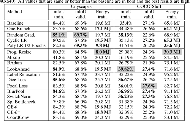 Figure 1 for Highlighting the Importance of Reducing Research Bias and Carbon Emissions in CNNs