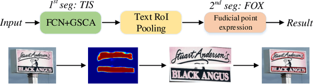Figure 1 for All you need is a second look: Towards Tighter Arbitrary shape text detection