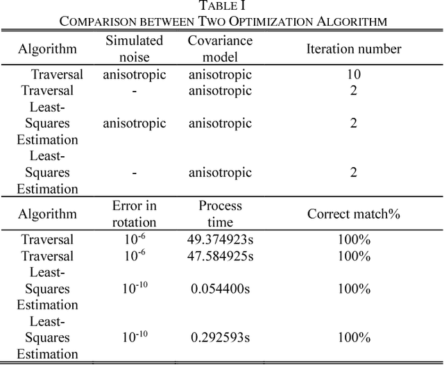 Figure 4 for Rigid Point Registration with Expectation Conditional Maximization