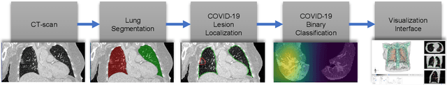 Figure 2 for COVID-view: Diagnosis of COVID-19 using Chest CT