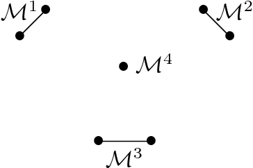 Figure 3 for Market Making with Decreasing Utility for Information