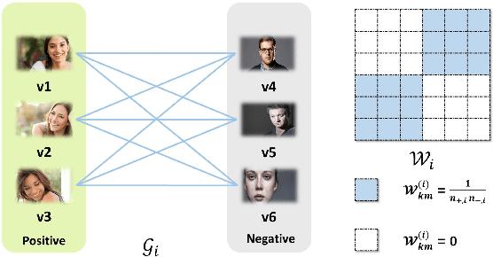 Figure 3 for Learning Personalized Attribute Preference via Multi-task AUC Optimization