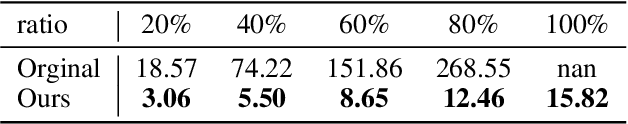 Figure 4 for Learning Personalized Attribute Preference via Multi-task AUC Optimization