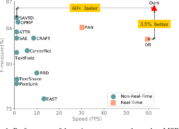 Figure 1 for Adaptive Shrink-Mask for Text Detection