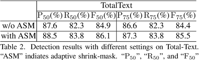 Figure 4 for Adaptive Shrink-Mask for Text Detection