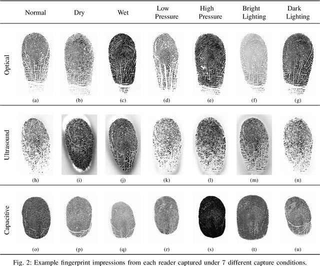 Figure 2 for White-Box Evaluation of Fingerprint Recognition Systems