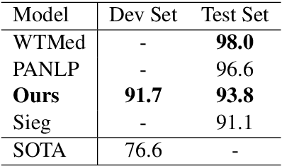 Figure 2 for DoubleTransfer at MEDIQA 2019: Multi-Source Transfer Learning for Natural Language Understanding in the Medical Domain