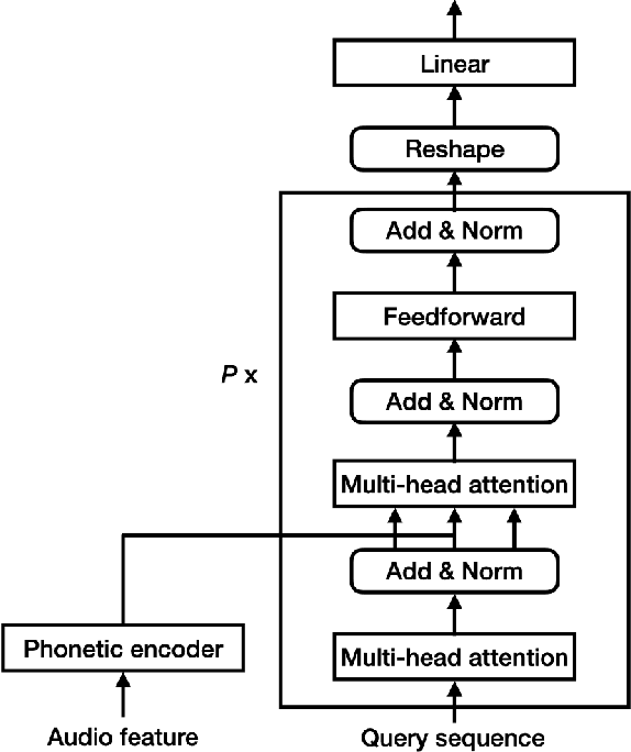 Figure 3 for Multi-task Learning with Cross Attention for Keyword Spotting