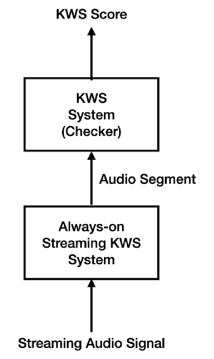 Figure 4 for Multi-task Learning with Cross Attention for Keyword Spotting