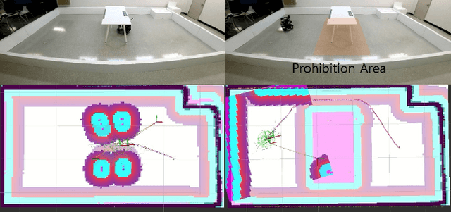 Figure 4 for Layered Cost-Map-Based Traffic Management for Multiple Automated Mobile Robots via a Data Distribution Service