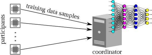 Figure 1 for On Lightweight Privacy-Preserving Collaborative Learning for Internet of Things by Independent Random Projections