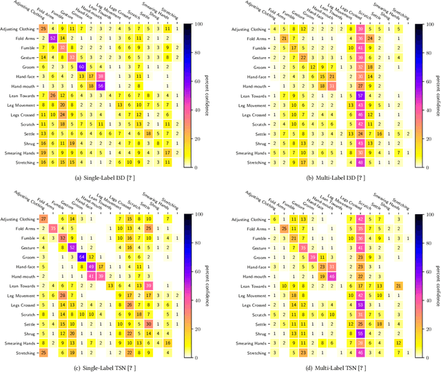 Figure 2 for Bodily Behaviors in Social Interaction: Novel Annotations and State-of-the-Art Evaluation